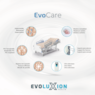 EV500-CARACTERISTICAS-2